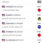Exploring the PulseModem A: A Comprehensive Guide to APRS Communication