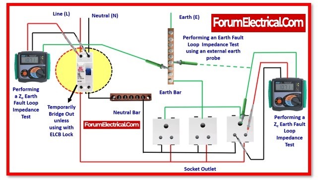 earth loop impedance test