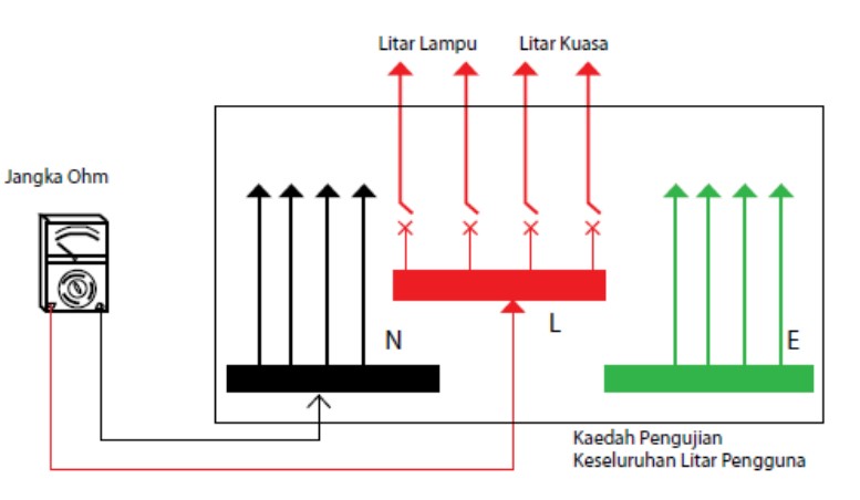 electrical insulation test