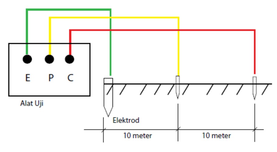 earth electrod resistance test