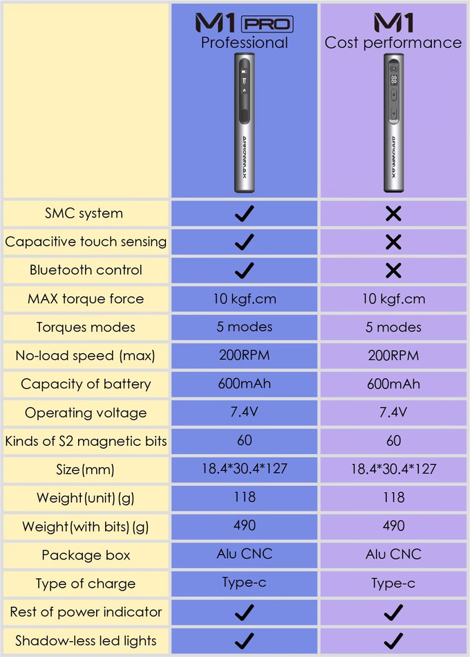 image-11 ARROWMAX M1 Plus