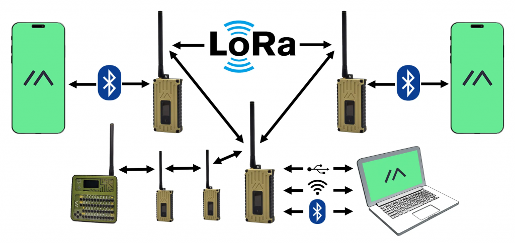 image-13-1024x484 How Meshtastic Can Be Used Today: A Comprehensive Guide amateur radio communication ham radio long distance LoRa meshtastic outdoor radio amatur 