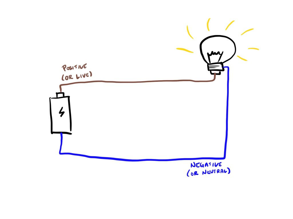 image-22 Neutral vs. No-Neutral Smart Switches: Which One is Right for You? DIY do it yourself electric electrical Electrician electricity home home improvement homebrew lighting 