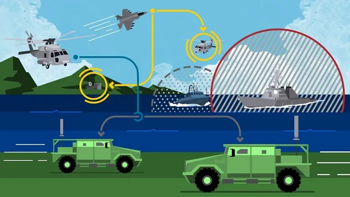 1593246226263_637288430260555885 The Evolution of Electronic Warfare: From Telegraph Tapping to Space-Age Surveillance