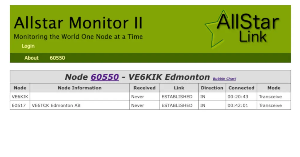 AllStar Link monitor