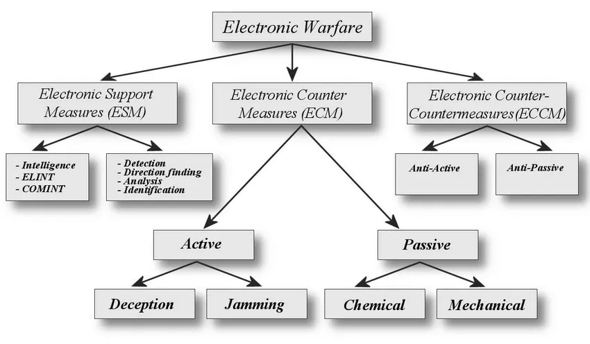 Elements-of-Electronic-Warfare The Evolution of Electronic Warfare: From Telegraph Tapping to Space-Age Surveillance