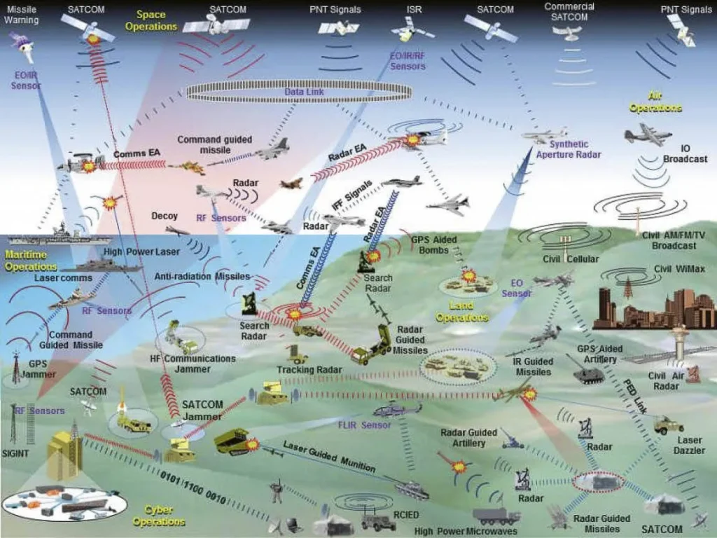J27_Art-07_01-1024x768 The Evolution of Electronic Warfare: From Telegraph Tapping to Space-Age Surveillance