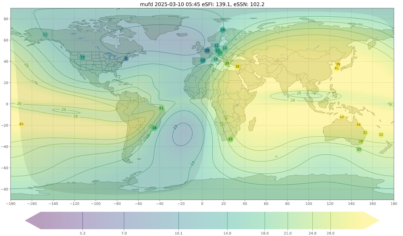 maximum usage frequencies