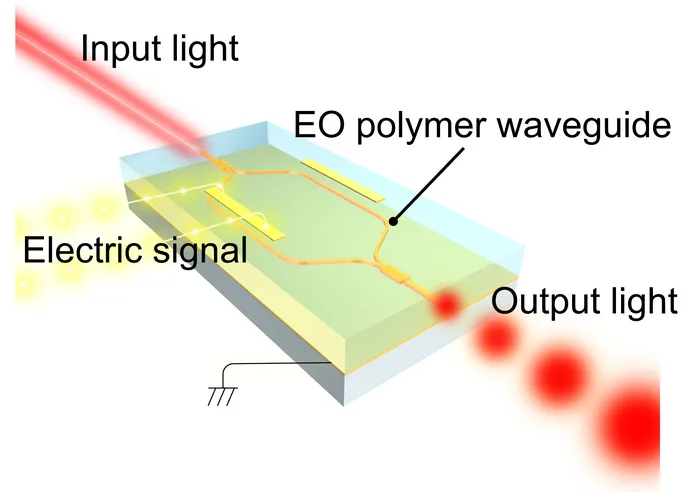 electro optics