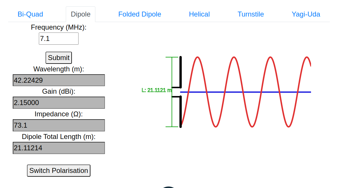 dipole antenna wave