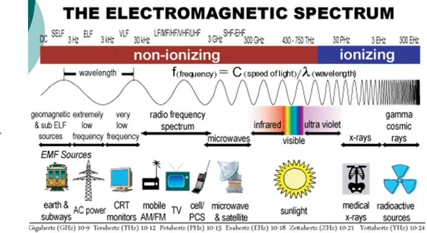 The-electromagnetic-spectrum-3 The Electromagnetic Spectrum: Understanding the Fundamentals