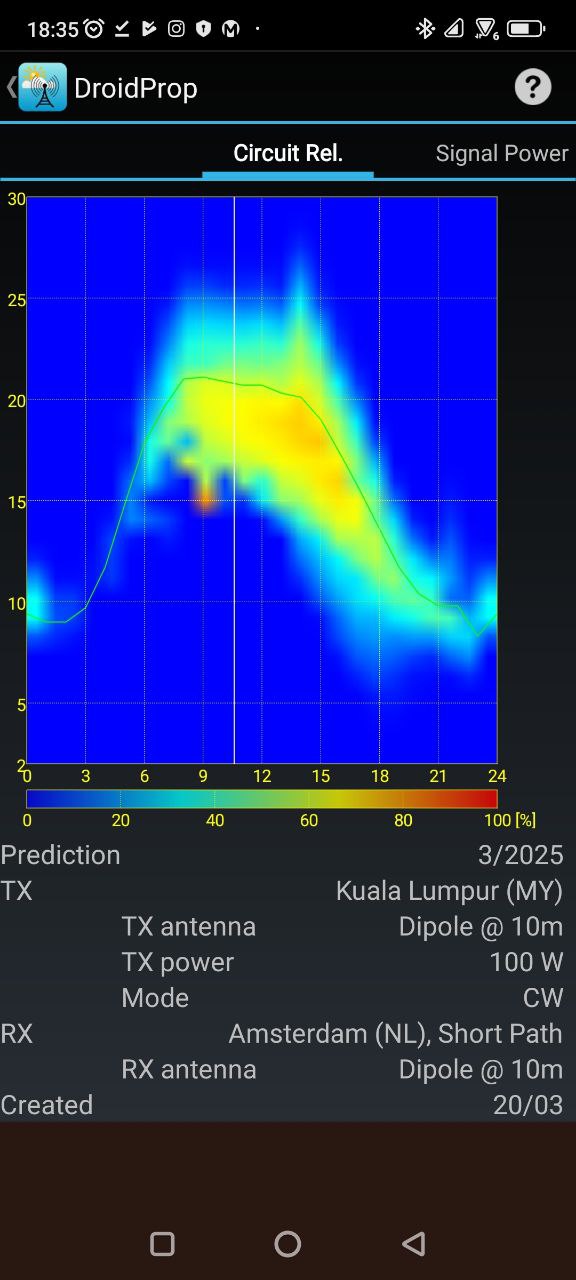 droidprop HF propagation predictions