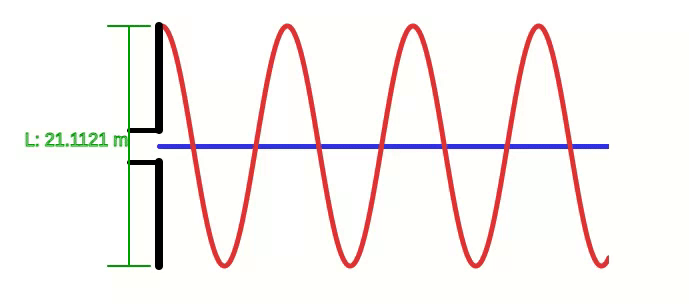 ezgif.com-video-to-gif-converter Antenna Dimensions Calculator: A Handy Tool for Amateur Radio Enthusiasts