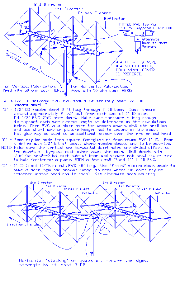 image-41 The History and Design of the Quad Antenna