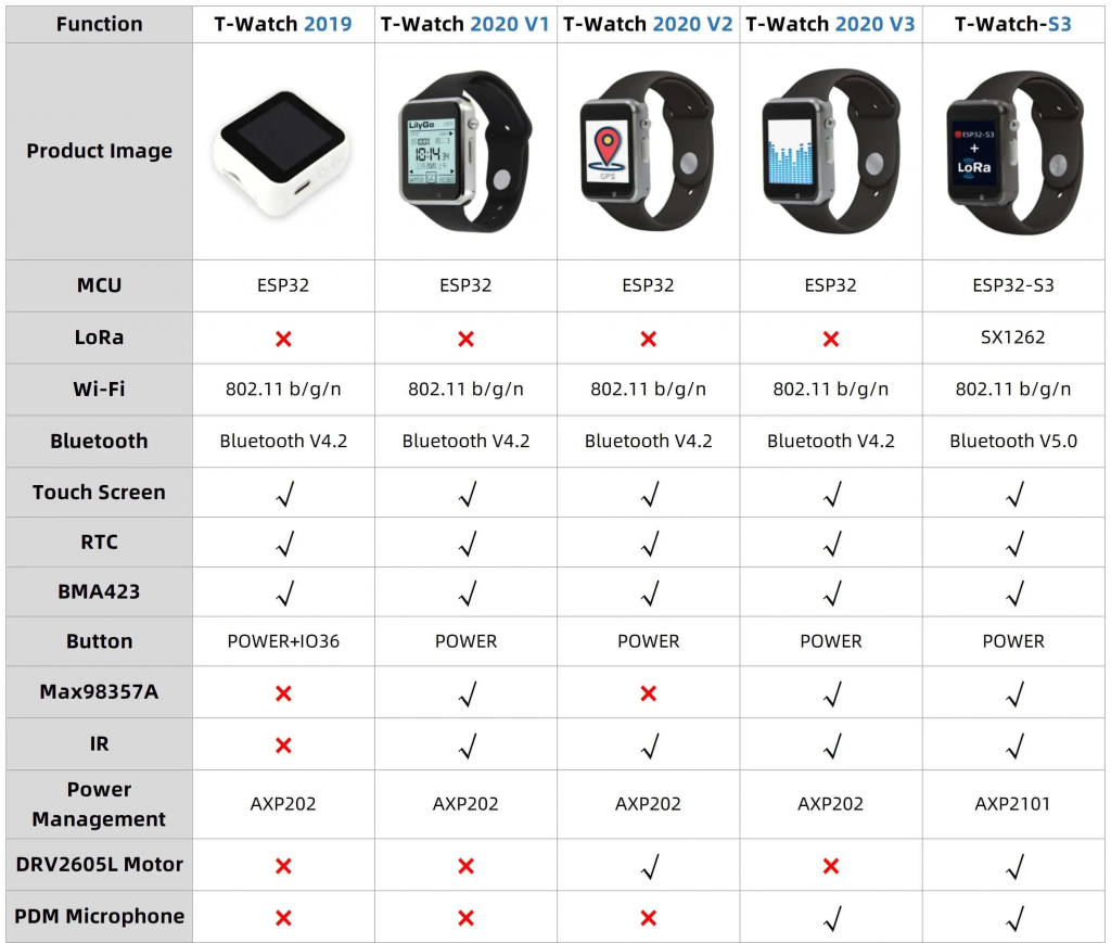 image-59-1024x869 T-Watch S3: Open-Source Smartwatch with LoRa and ESP32-S3 for Amateur Radio Enthusiasts