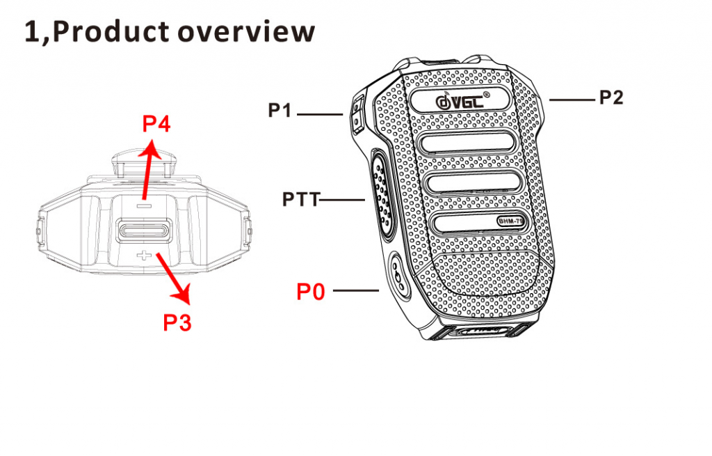 image-7-1024x655 Beta Version of Custom Button Functionality for VGC BHM-79 Now Available