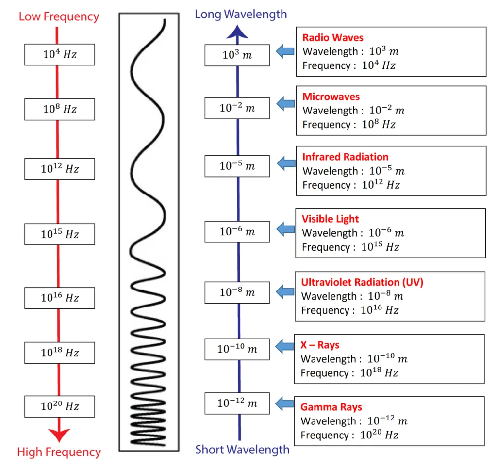 wave-light-3.2-1_001_001-1024x96-1 The Electromagnetic Spectrum: Understanding the Fundamentals