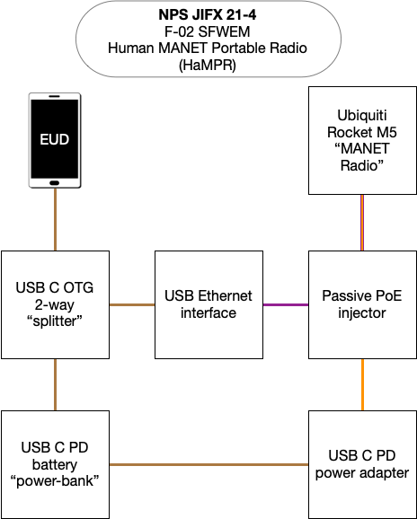 image-1 Introducing the HaMPR: Human MANET Portable Radio for Emergency Networks