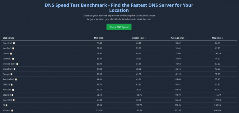 Image showcasing Test Your DNS Speed with This Free Benchmarking Tool – Hamradio.my