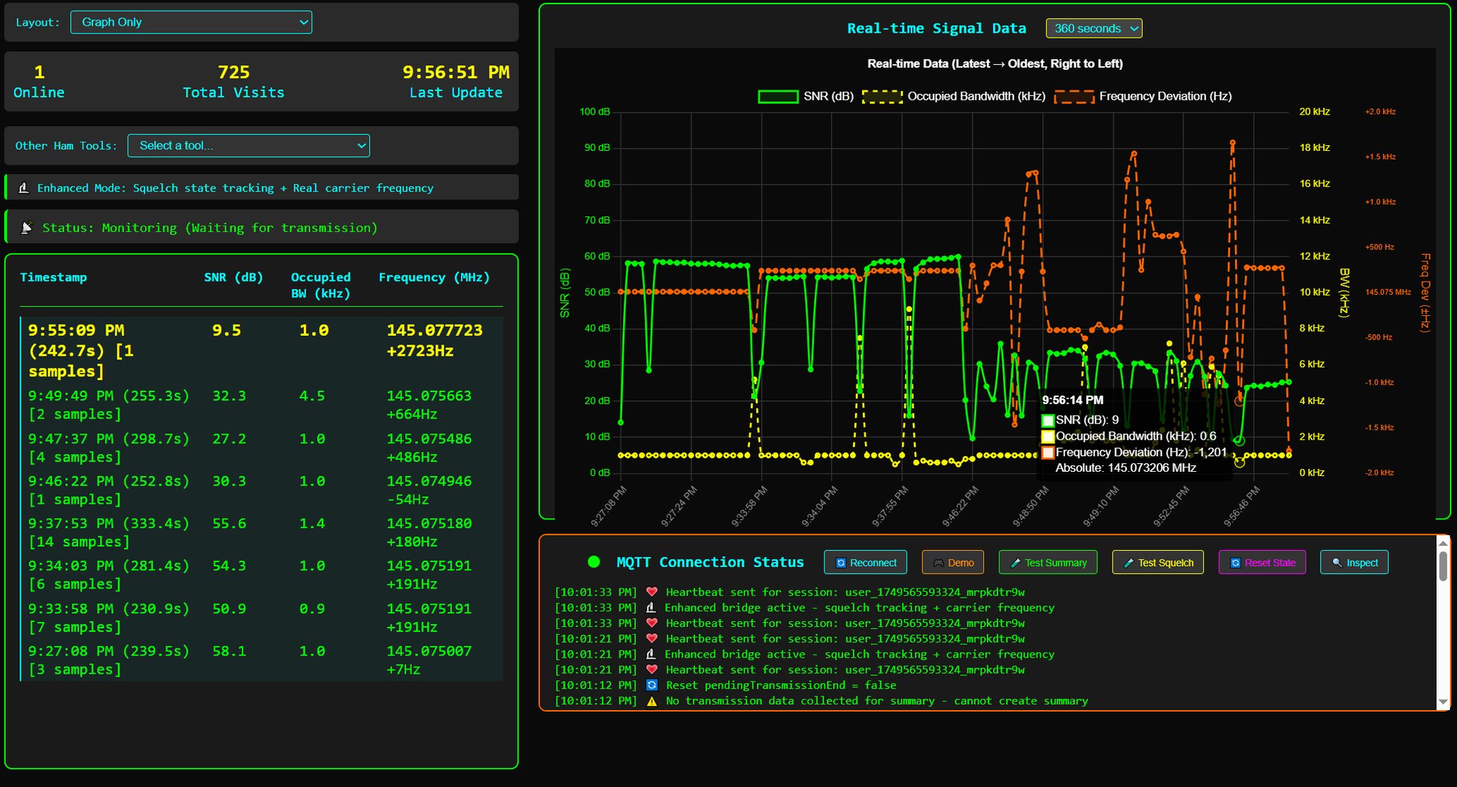 E24CY SDR Monitor