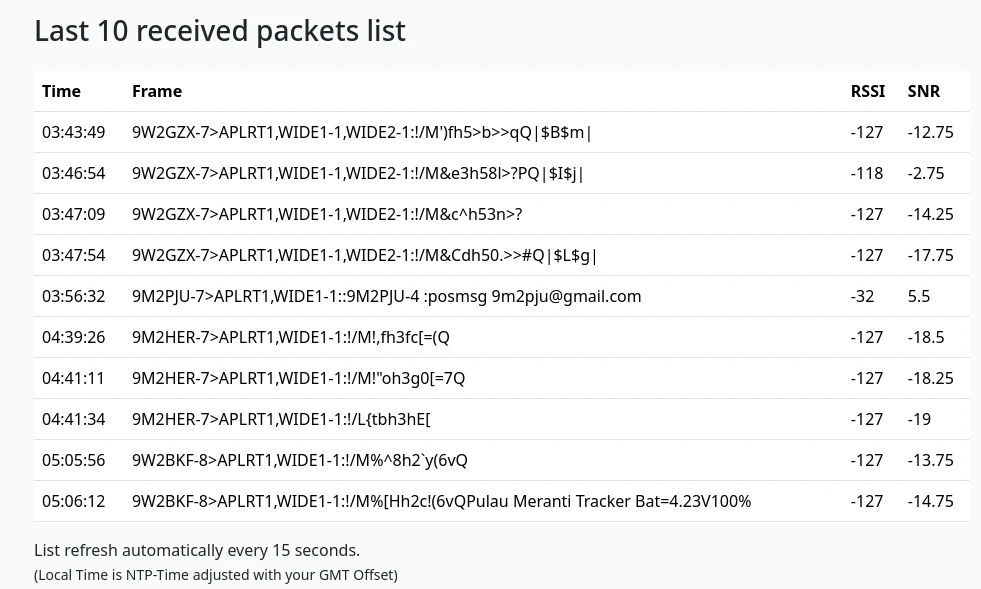 lora aprs rssi snr