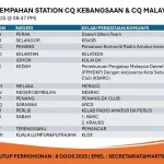 Malaysia CQ Merdeka 2025