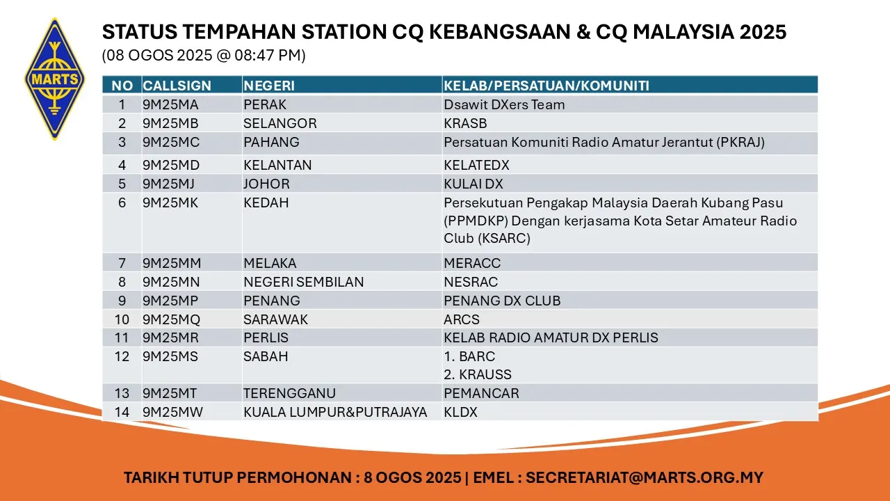 Malaysia CQ Merdeka 2025