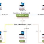 n1mm networked setting