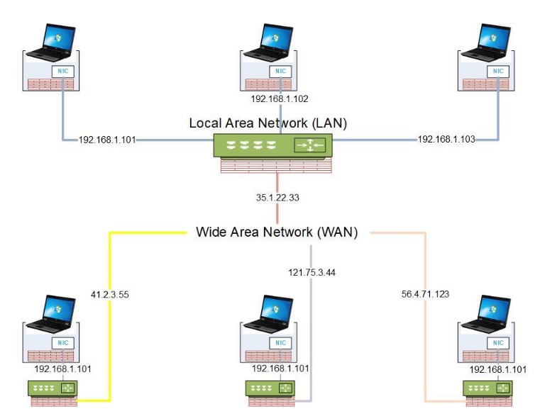 n1mm networked setting