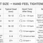 hand feel tightening chart