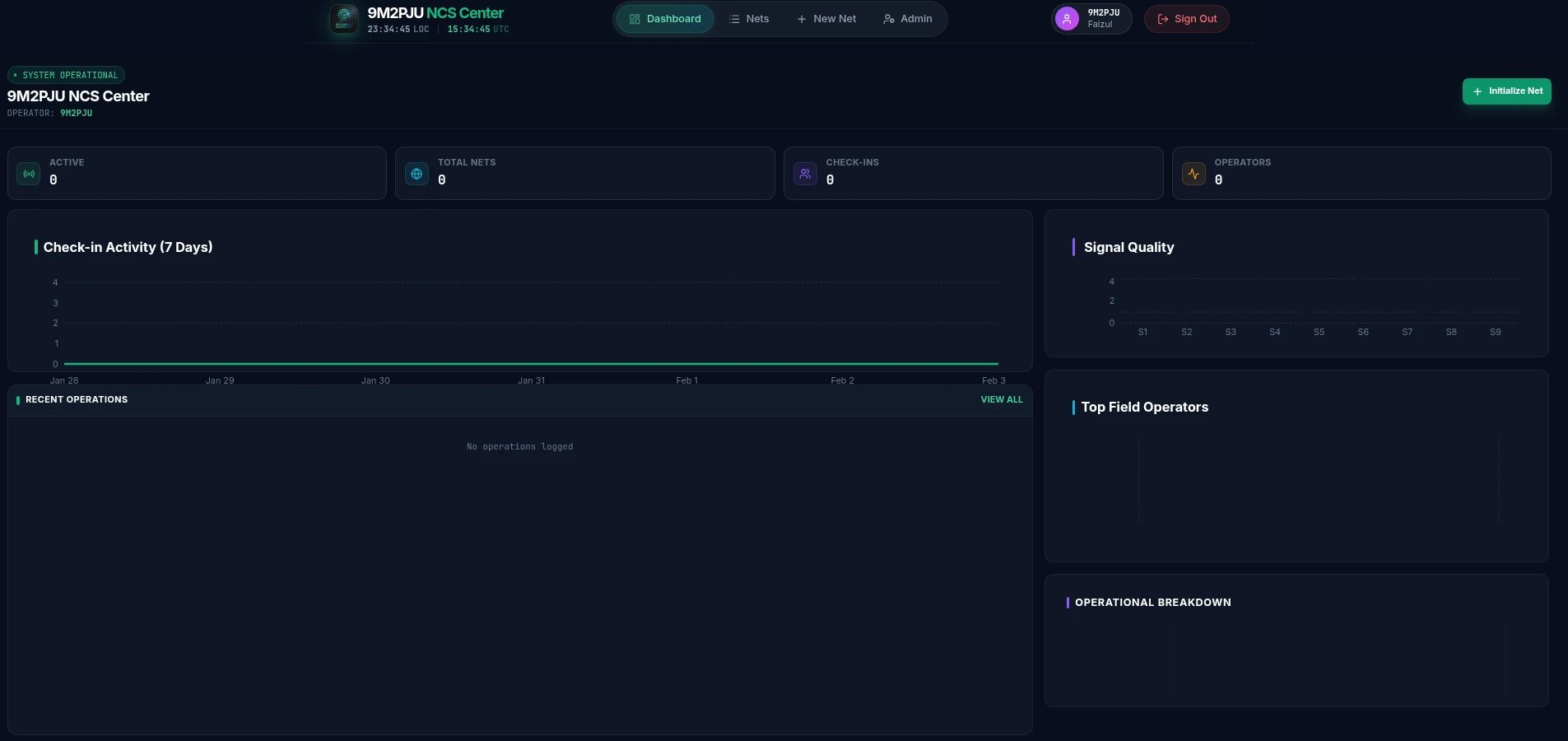 9m2pju ncs dashboard