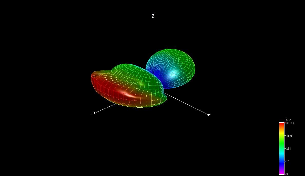 20m-qubical-quad The Best NEC2 Antenna Simulator for Linux