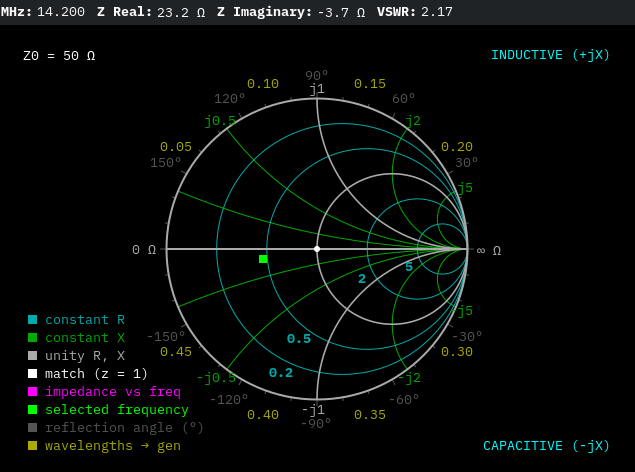 image-18 The W5GI Mystery Antenna: A Practical Multiband HF Wire Antenna