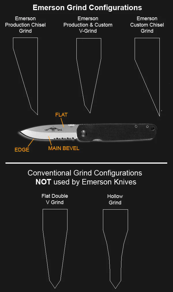 image-21 Emerson Knives: The American Tactical Knife Brand Built for Extreme Use