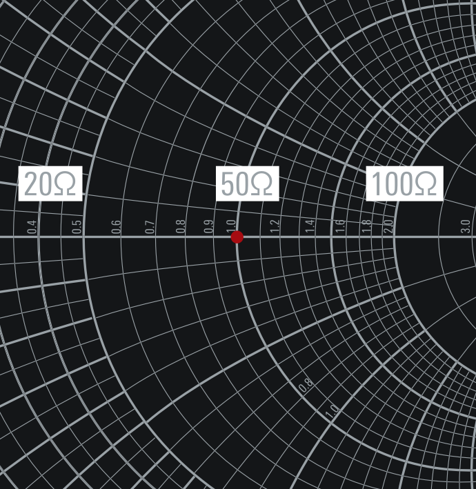 smith-chart-50-ohm How to Read a Smith Chart for Amateur Radio