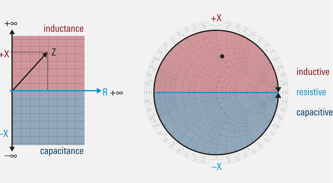 smith chart explained