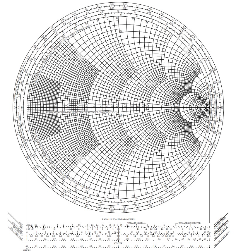 smith-chart How to Read a Smith Chart for Amateur Radio
