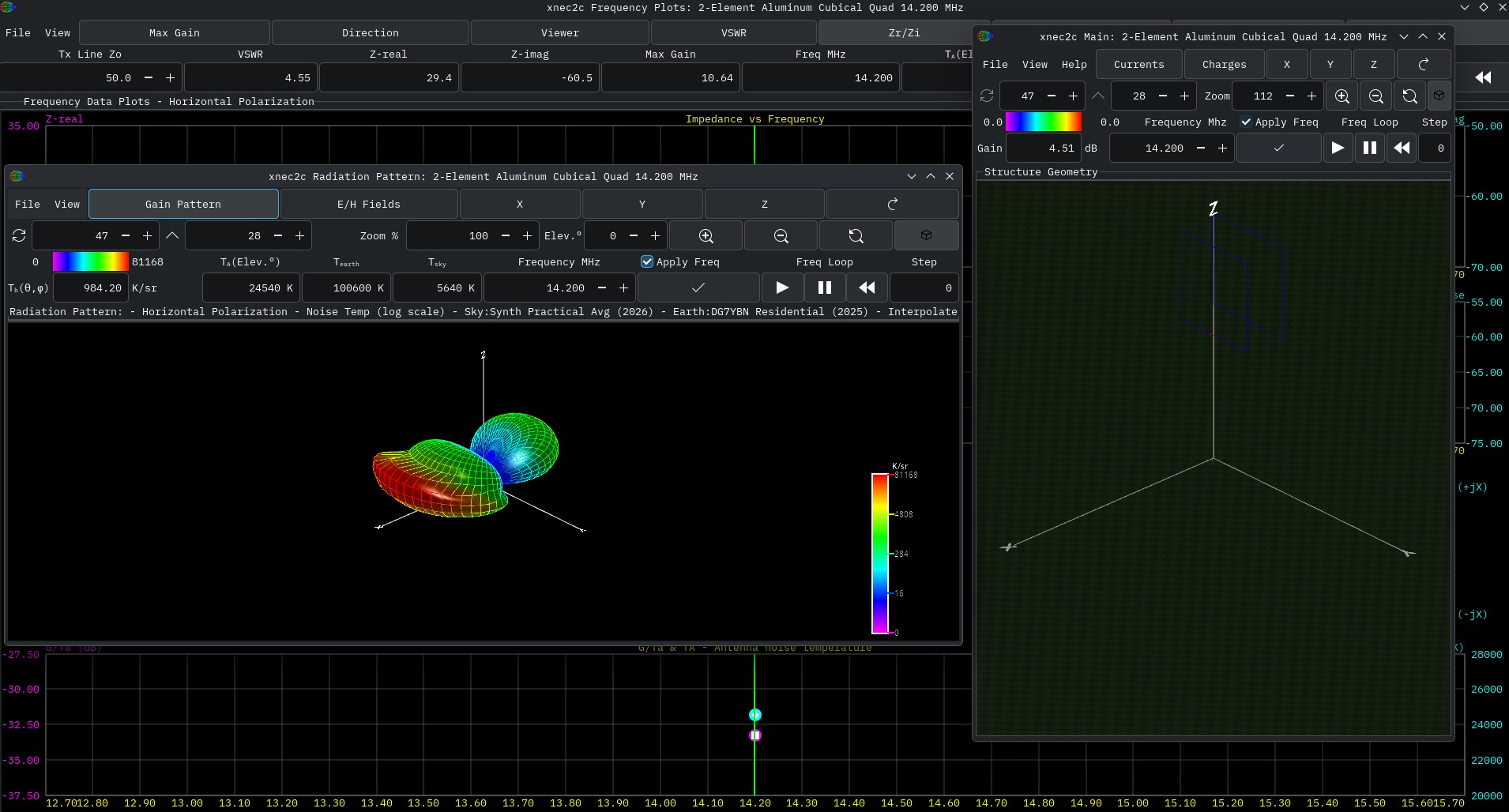 xnec2c The Best NEC2 Antenna Simulator for Linux