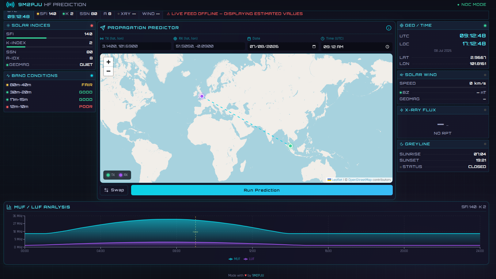 9M2PJU HF Prediction