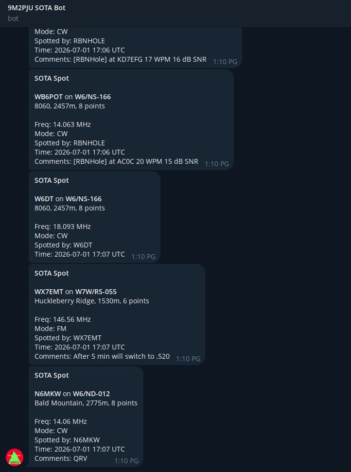 9M2PJU SOTA Telegram Bot