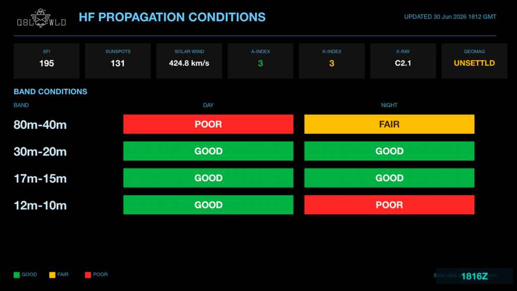 image-2-1024x576 HAM TV for Ham Radio Operators | Live Roku Channel for QSOs, DX Spots and Propagation