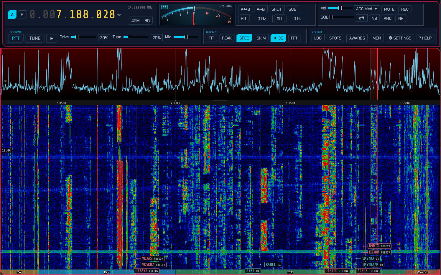 SDRoxide main window showing top control bar over spectrum panadapter, colorful waterfall, and band plan strip