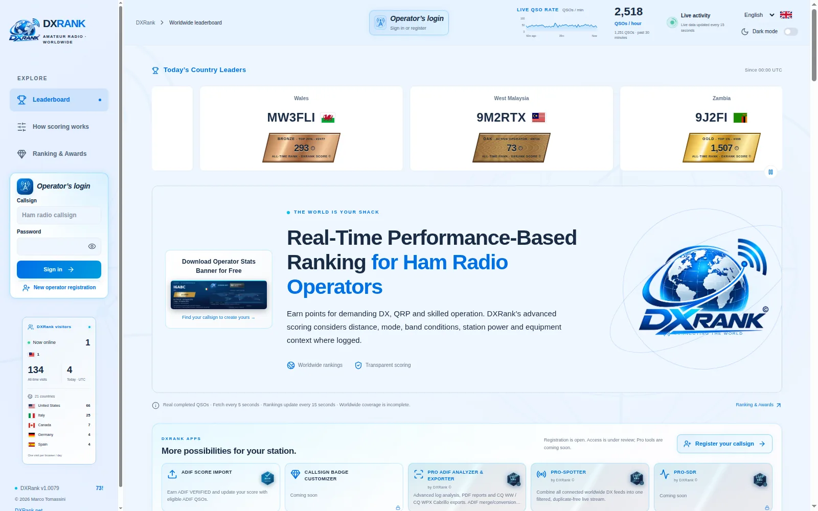 DXRank live dashboard showing the Real-Time Performance-Based Ranking hero panel, live QSO rate graph, and country leader cards for MW3FLI, 9M2RTX and 9J2FI