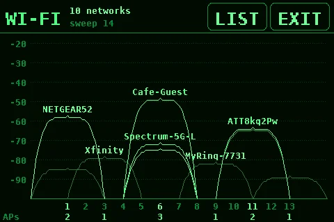 P4 SDR WiFi channel view showing one hump per network across 2.4 GHz band