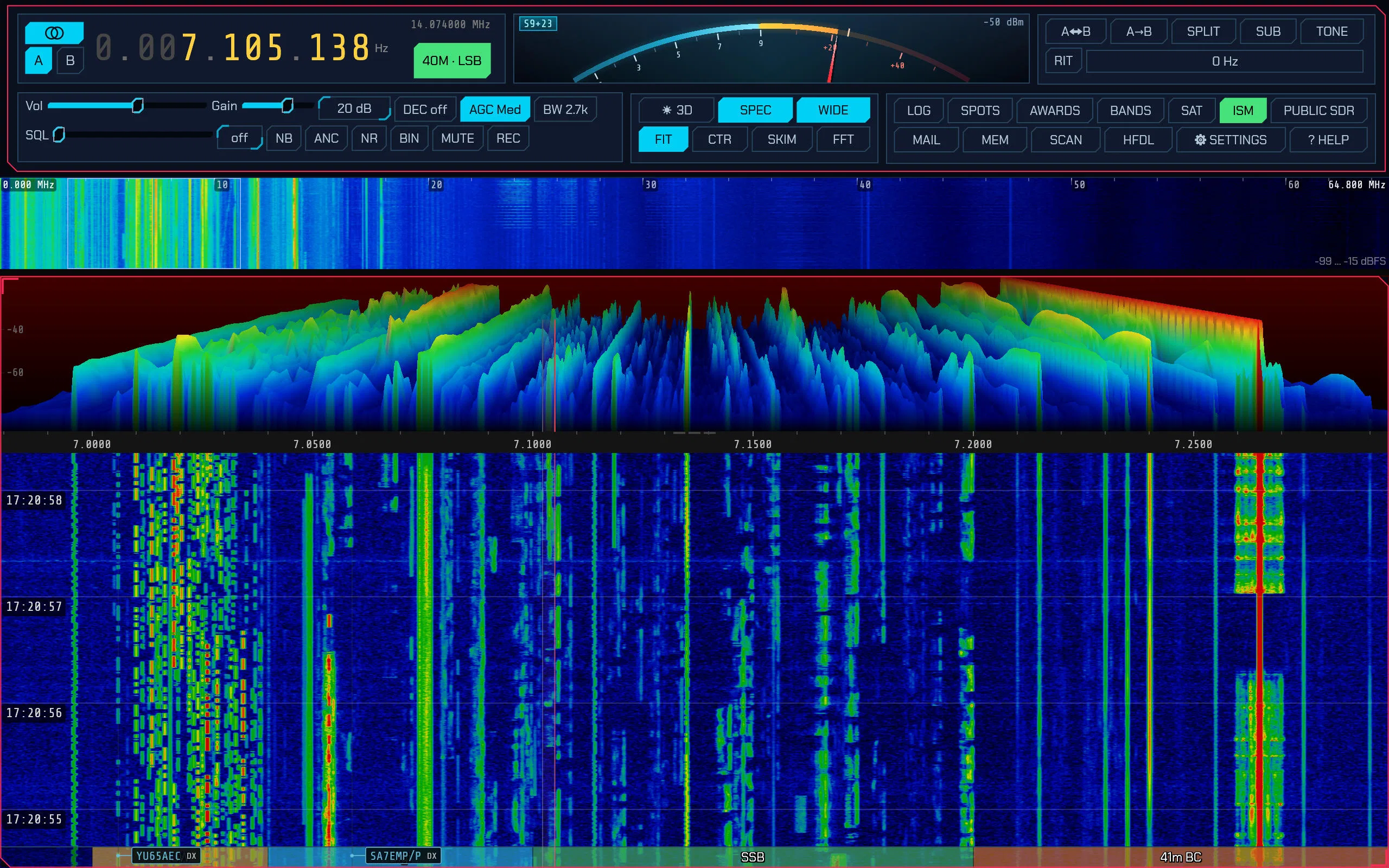 The SDRoxide main window with the top control bar over a spectrum panadapter and a colourful waterfall, with spot callsigns and a bandplan strip along the bottom