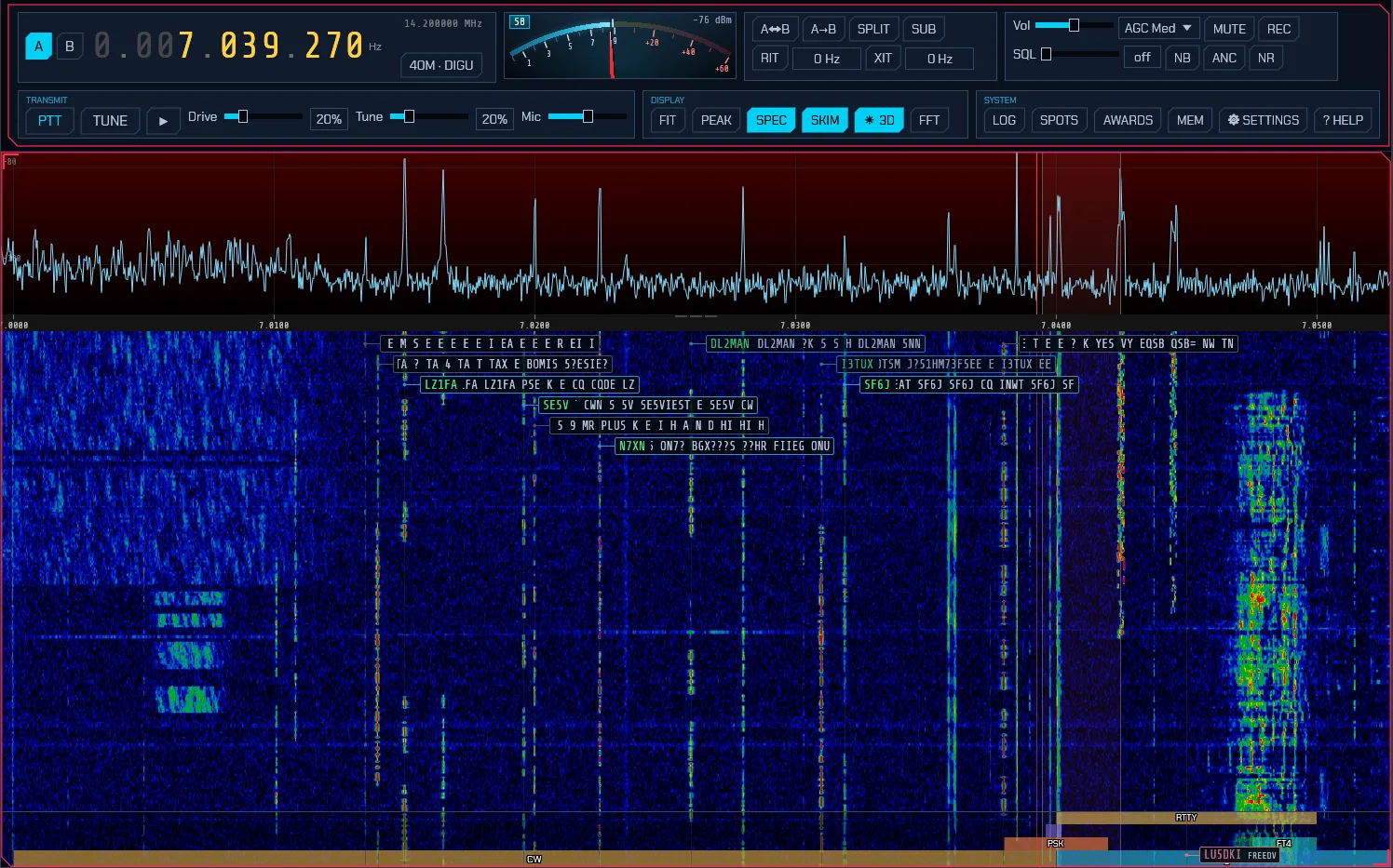 The SDRoxide CW skimmer labelling decoded callsigns directly onto the waterfall across the whole visible passband