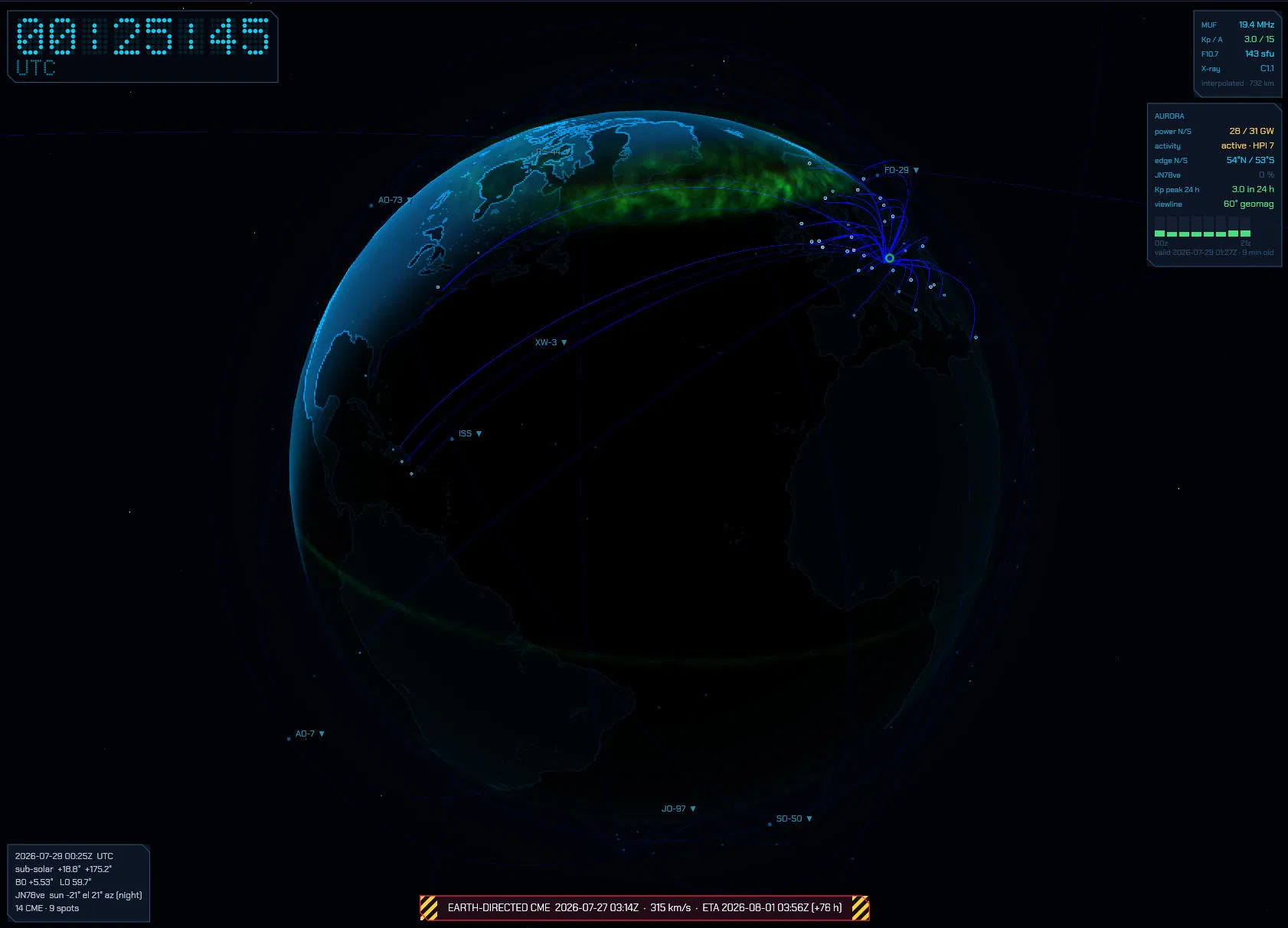 The SDRoxide 3D globe from the project README with the auroral oval, QSO arcs to satellites, MUF and Kp panels, and an Earth-directed CME banner