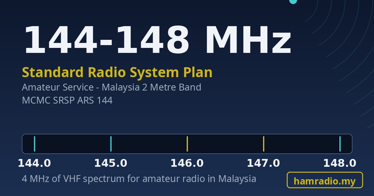 Malaysia 2 metre amateur band 144 to 148 MHz under MCMC Standard Radio System Plan SRSP ARS 144